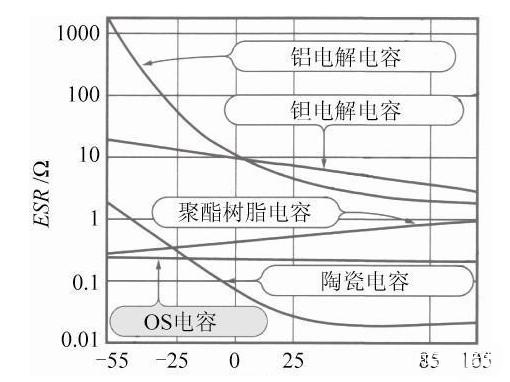 開關電源