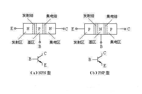 三極管驅(qū)動電路，MOS管驅(qū)動電路