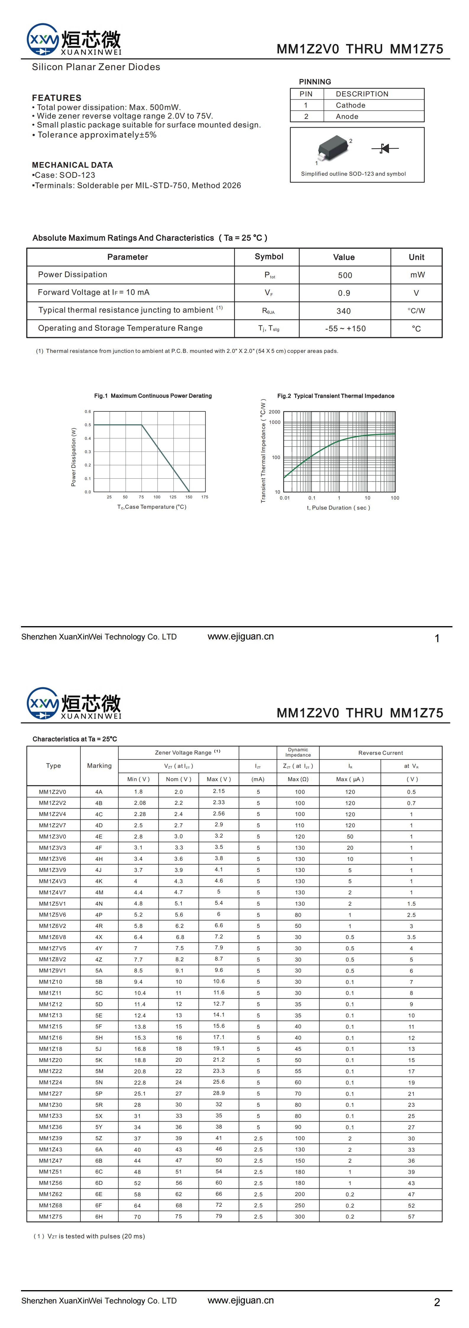 MM1Z36