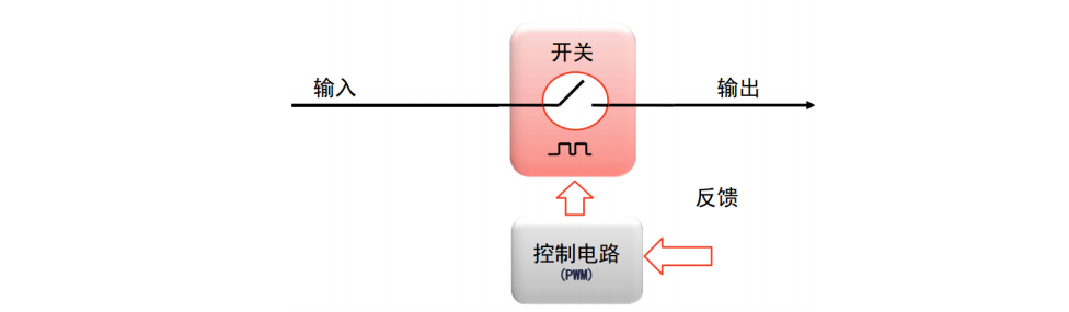 開(kāi)關(guān)穩(wěn)壓器