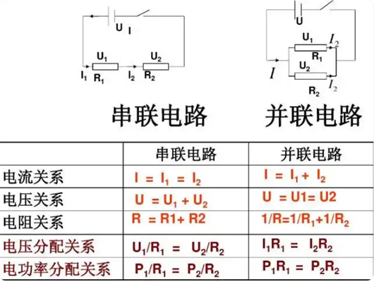 串聯(lián)分壓原理