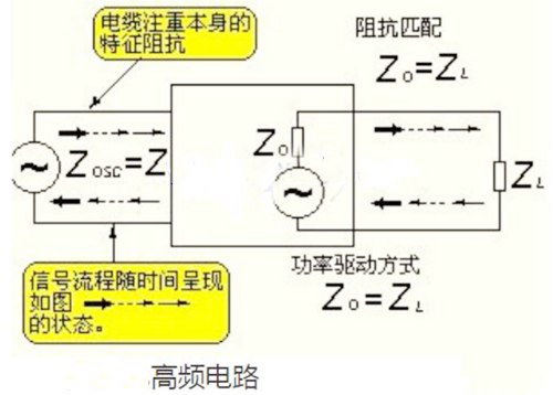 高頻電路和低頻電路的區別
